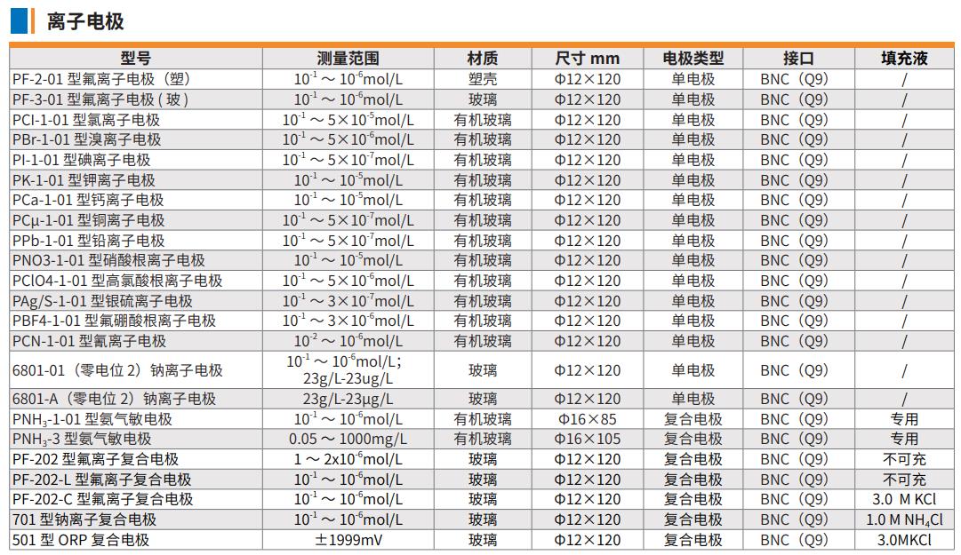 1659409249113830.jpg 離子電極.jpg